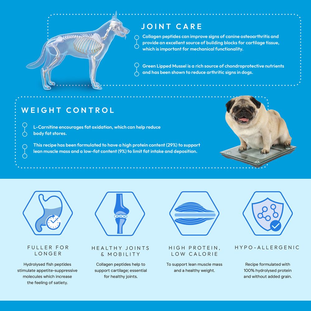 Peptide+ Weight Control and Joint Care- Subscription - Image 4